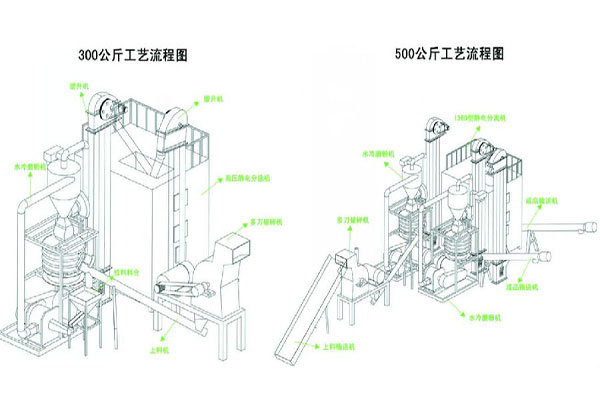 設(shè)備原理